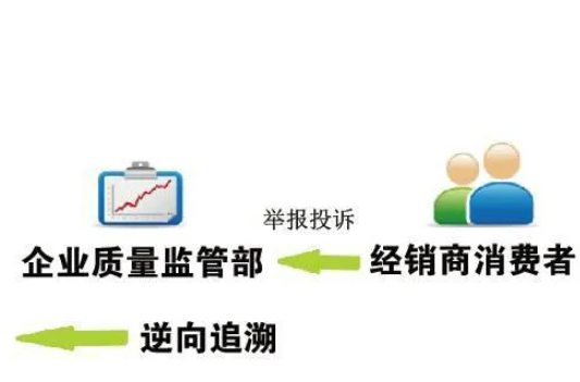 產(chǎn)品全程溯源追溯要規(guī)避哪些問(wèn)題
