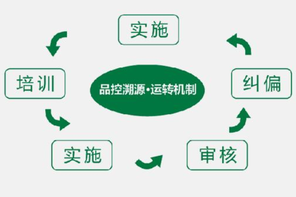 農產品全程溯源追溯?系統(tǒng)工作流程是怎樣的